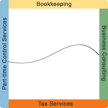 CPA Services Slide 1